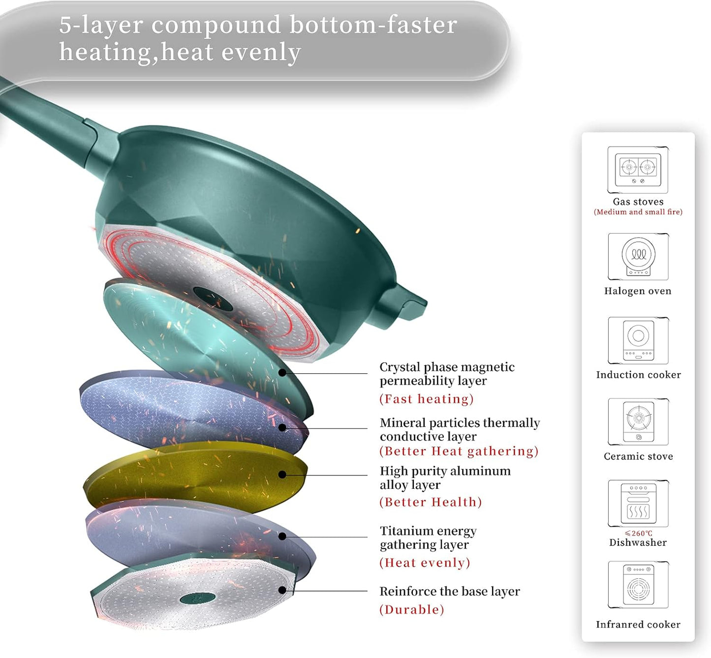CookEase™ 8 in 1 Multipurpose Non-Stick Pan